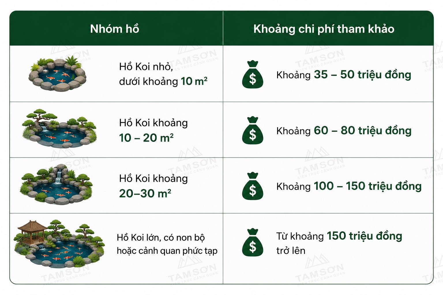 Chi Phí Thi Công Hồ Cá Koi Hải Phòng Bao Nhiêu?