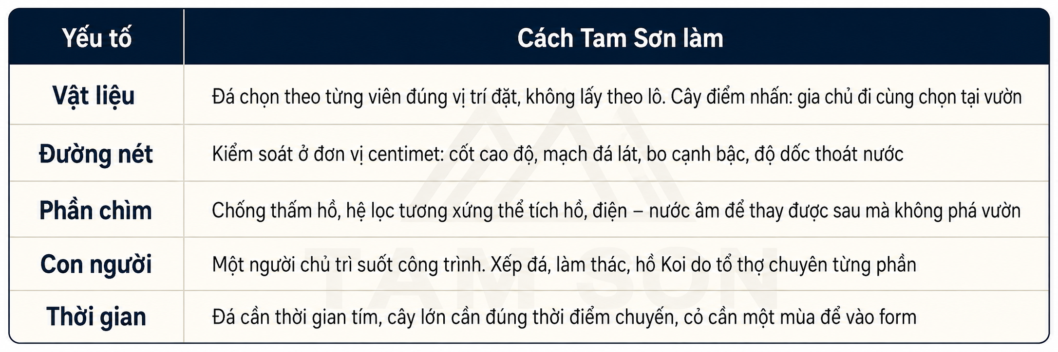 Công trình cao cấp – Tam Sơn xây dựng giải pháp và ngân sách riêng