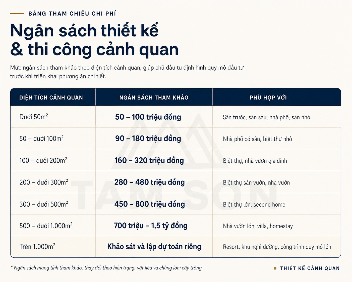 Báo Giá Thi Công Cảnh Quan Sân Vườn Phần Thiết Kế: Bảng Giá Theo Diện Tích