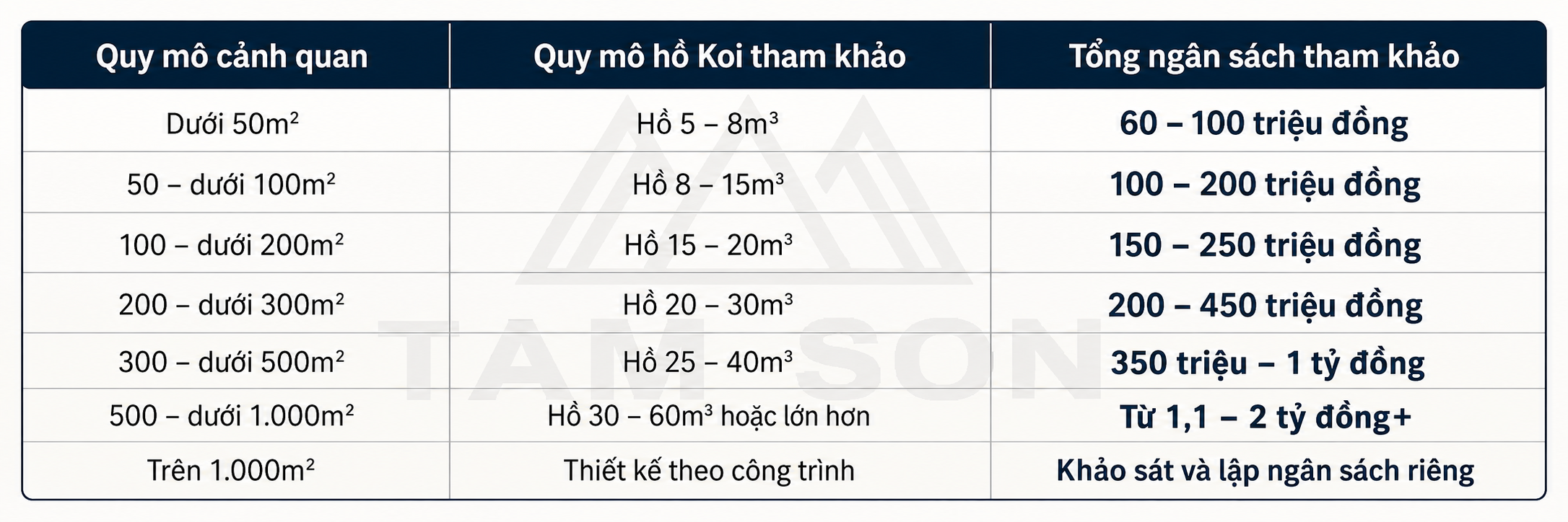 Bảng giá thi công sân vườn