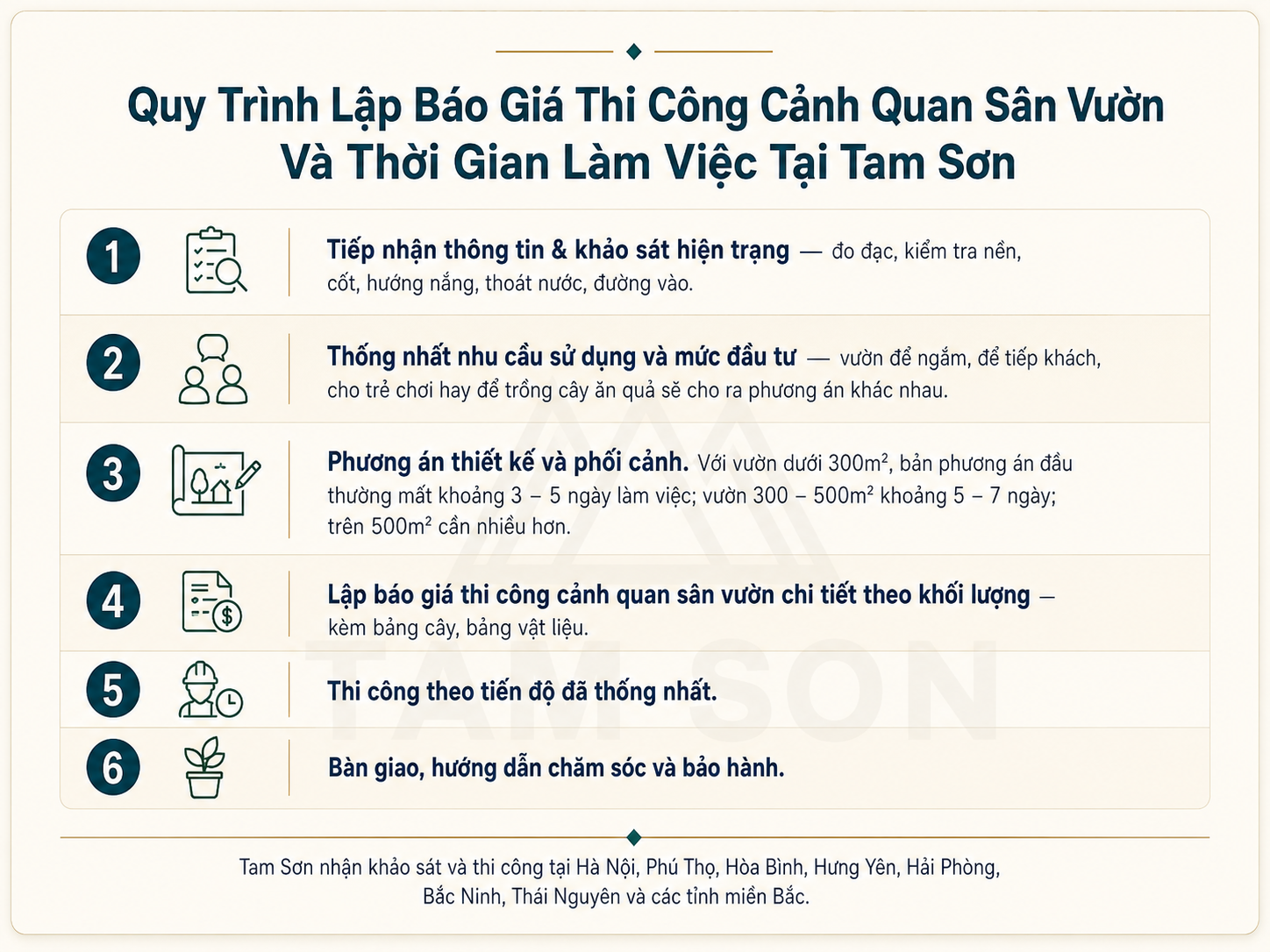 Quy Trình Lập Báo Giá Thi Công Cảnh Quan Sân Vườn Và Thời Gian Làm Việc Tại Tam Sơn